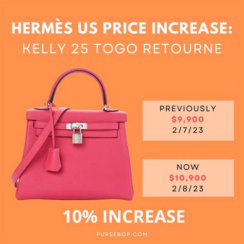 hermes kelly price increase.